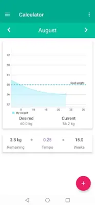 Dietary Calorie Counter android App screenshot 3